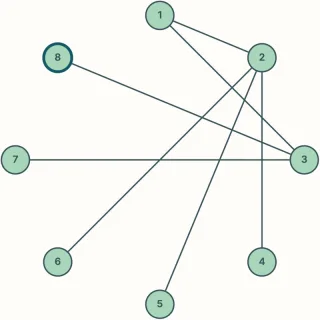 Graph Editor preview