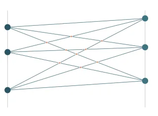 Intersections preview